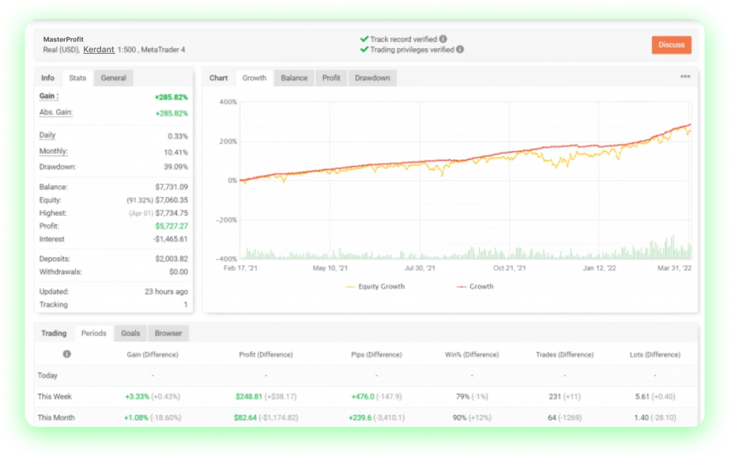FX SCALPER X Performance Chart