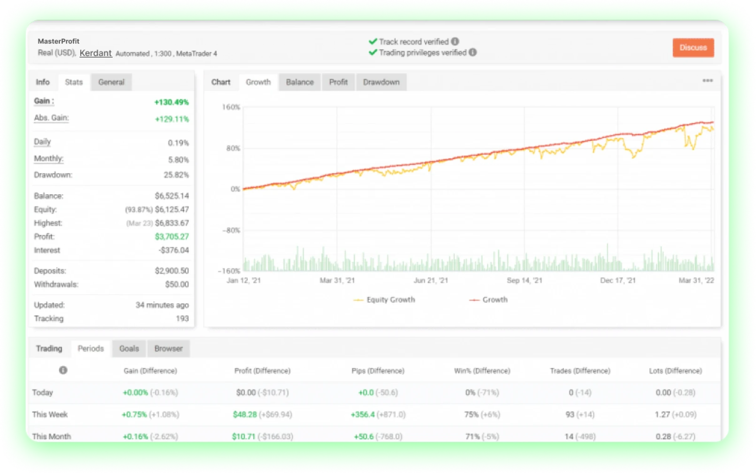 FX SCALPER S Performance Chart