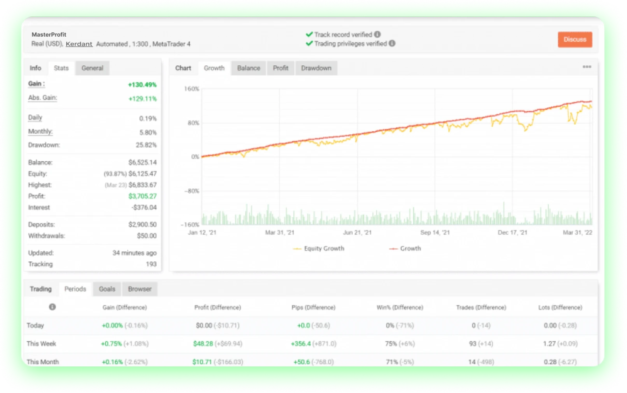 FX SCALPER S Performance Chart